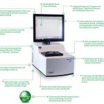 Máy NIR Unity Spectrastar 2400